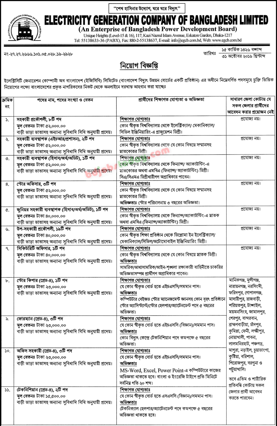 shurwid-industries-limited-position-store-officer-job-circular