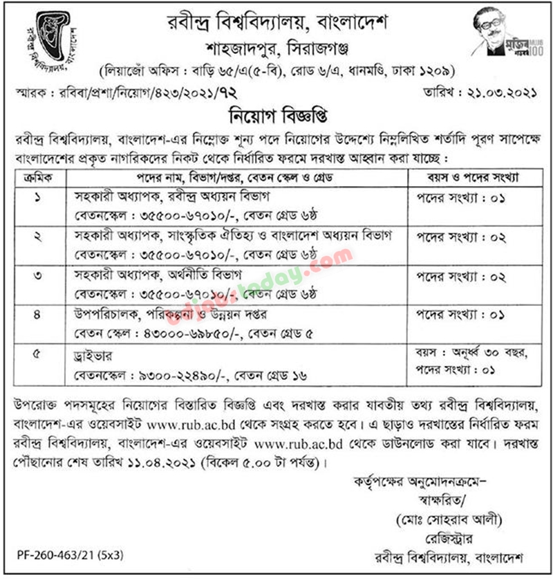 rabindra-university-bangladesh-assistant-professor-economics-jobs