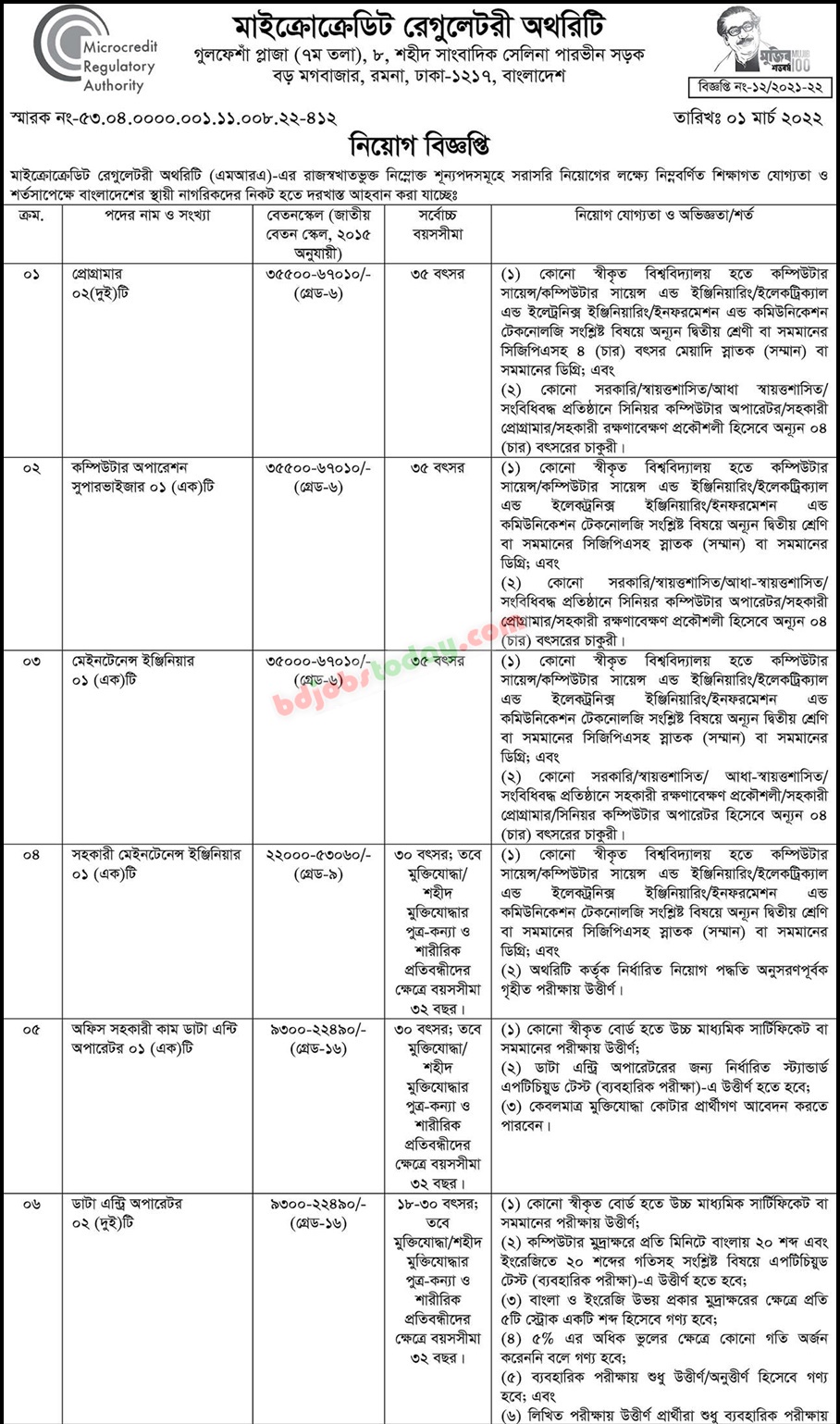 Microcredit Regulatory Authority Maintenance Engineer Jobs 