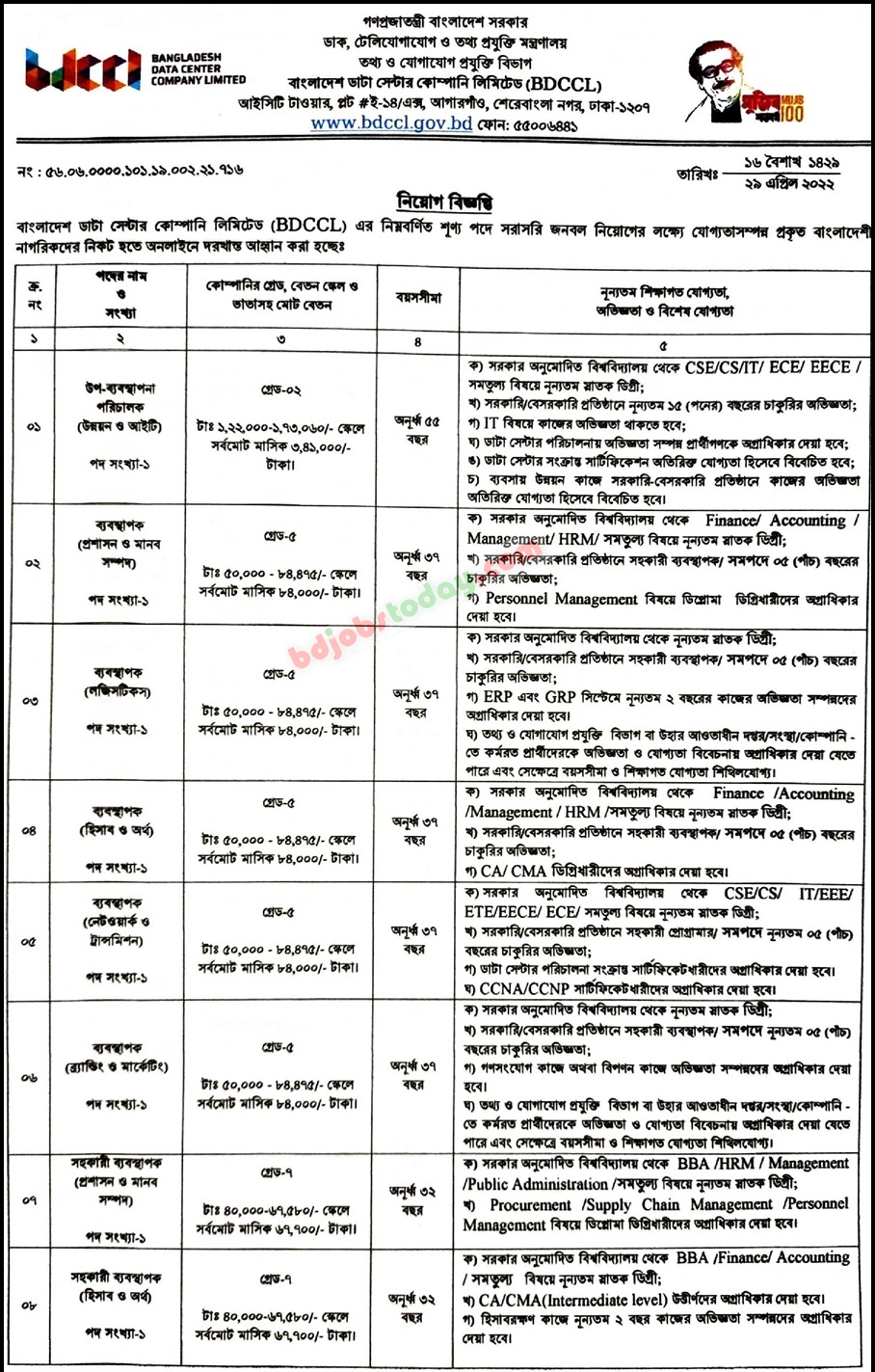 Bangladesh Data Center Company Limited BDCCL Cash Sarkar Jobs 