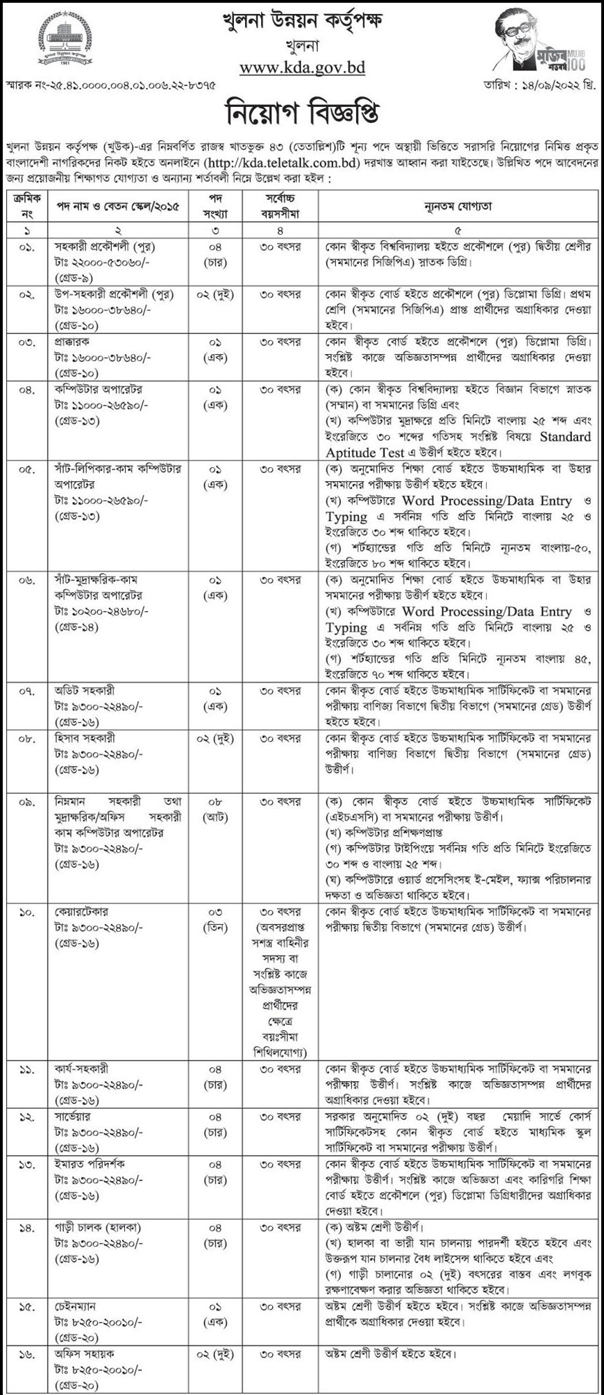 Khulna Development Authority KDA Assistant Engineer Civil Jobs 