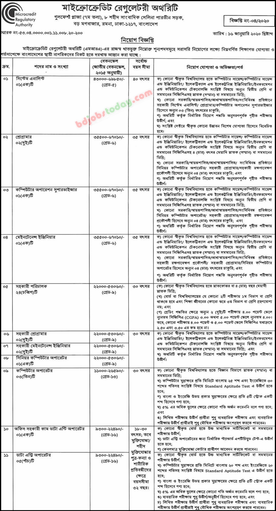 microcredit-regulatory-authority-assistant-director-jobs