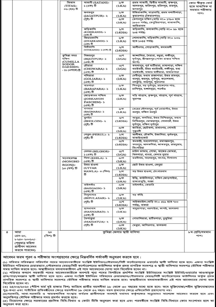 office-of-family-planning-cumilla-family-welfare-assistant-jobs