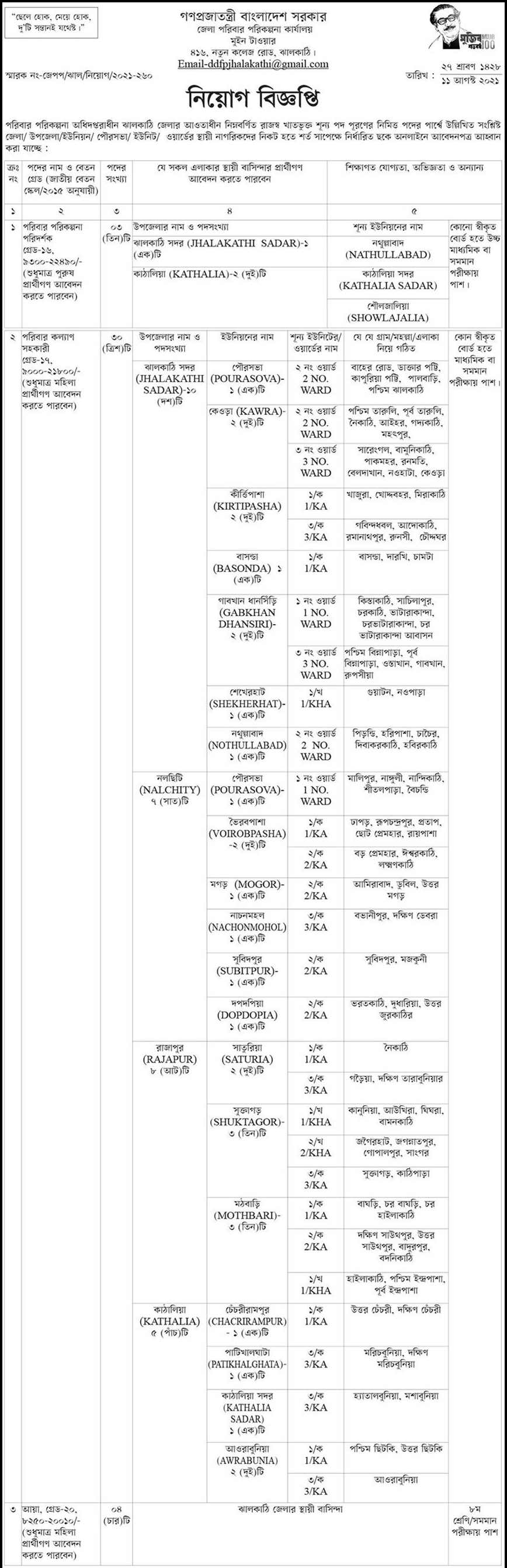 office-of-district-family-planning-jhalakathi-family-welfare