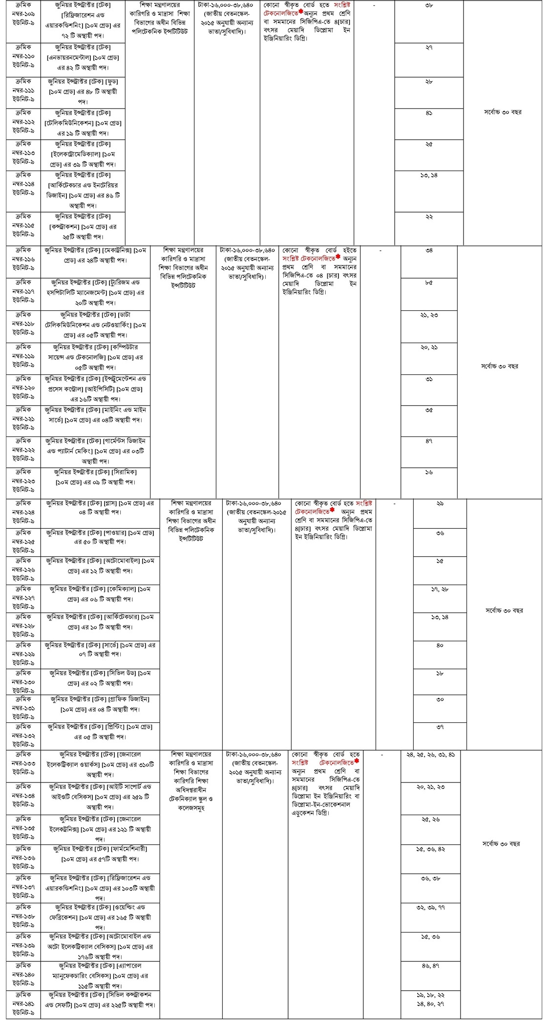 bangladesh-public-service-commission-bpsc-junior-instructor-tech